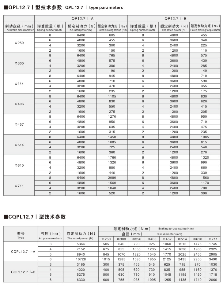 QP、CQP系列氣動鉗盤式制動器08
